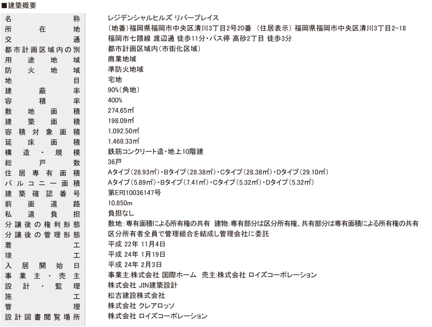 建築概要