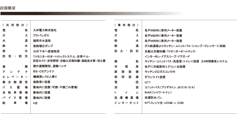 設備概要