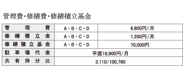 管理費・修繕費・修繕積立基金