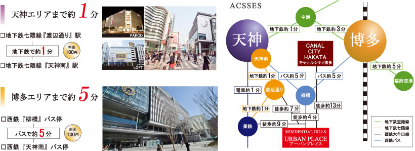 天神エリアまで約1分、博多エリアまで5分。