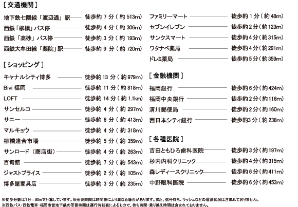 交通機関